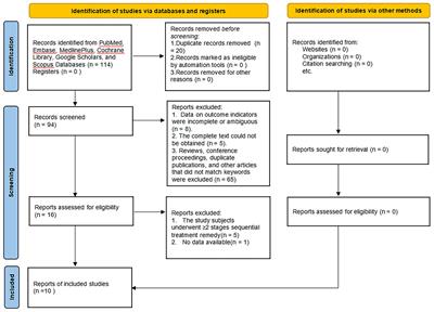 Biologicals for the treatment of lupus nephritis: a Bayesian network meta-regression analysis